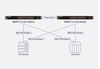 QNAP High Availability – Giải Pháp Đảm Bảo Hệ Thống Hoạt Động Liên Tục 24/7