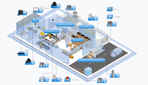 ZYCOO Manufacturing – Giải Pháp Truyền Thông IP Thông Minh Cho Nhà Máy