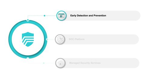 Fortinet Security Operations – Giải Pháp SOC Hiện Đại