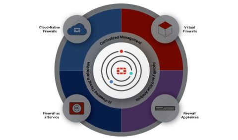 Hybrid Mesh Firewall – Giải pháp tường lửa hợp nhất cho môi trường lai của Fortinet