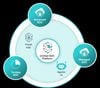 Fortinet SOC Platform – Giải Pháp Trung Tâm Điều Hành An Ninh Mạng