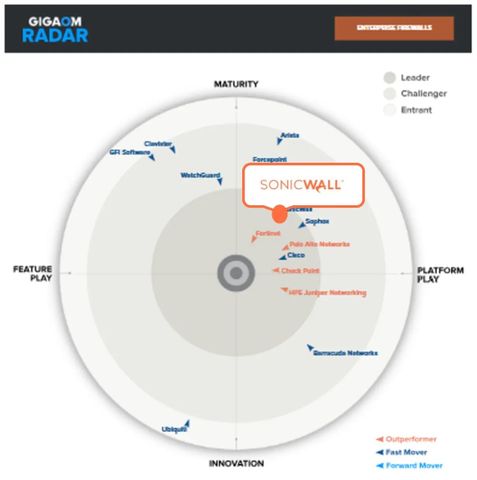 SonicWall Product Certifications