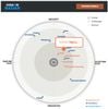 SonicWall Product Certifications