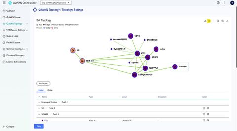 QuWAN – Giải Pháp VPN Mesh Tốt Nhất Cho Doanh Nghiệp