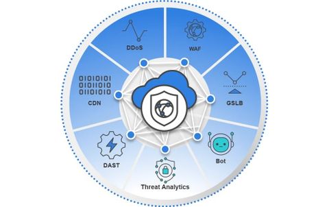 FortiAppSec – Giải Pháp Bảo Mật Ứng Dụng Web Toàn Diện Từ Fortinet