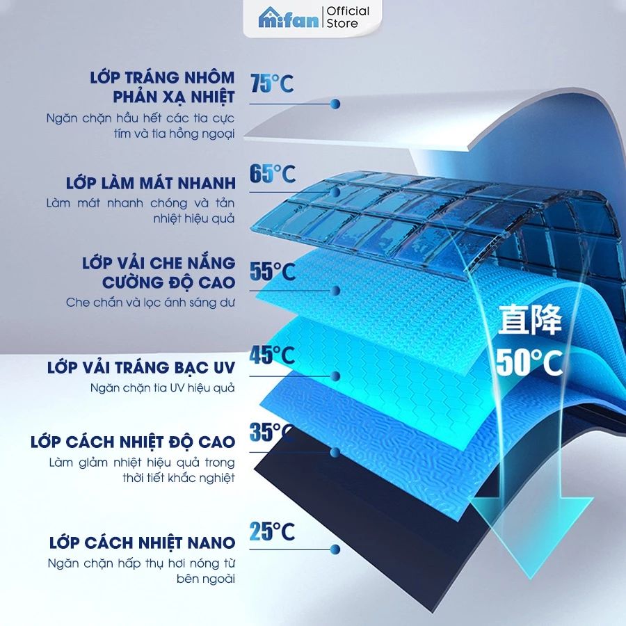 Ô Che Nắng Kính Lái Xe Hơi Ô Tô Cao Cấp MIFAN