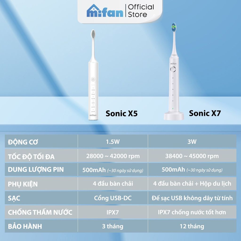 Bàn Chải Điện Mifan Sonic X7