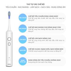 Bàn Chải Điện Cao Cấp Mifan Vibrosonic X9