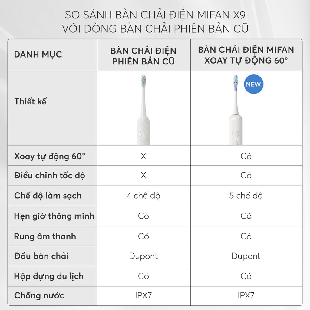 Bàn Chải Điện Cao Cấp Mifan Vibrosonic X9