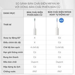 Bàn Chải Điện Cao Cấp Mifan Vibrosonic X9