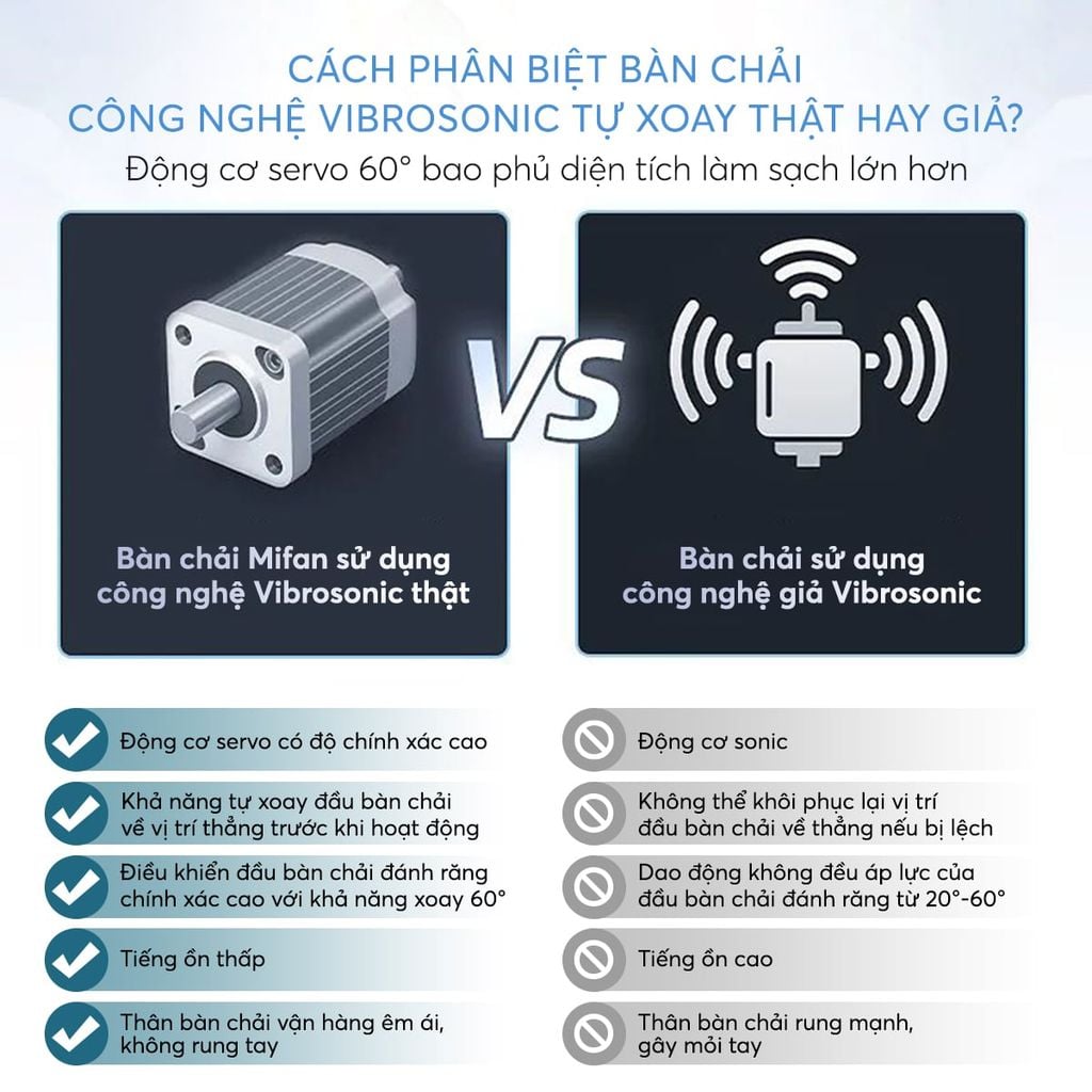 Bàn Chải Điện Cao Cấp Mifan Vibrosonic X9