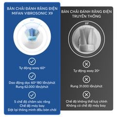Bàn Chải Điện Cao Cấp Mifan Vibrosonic X9
