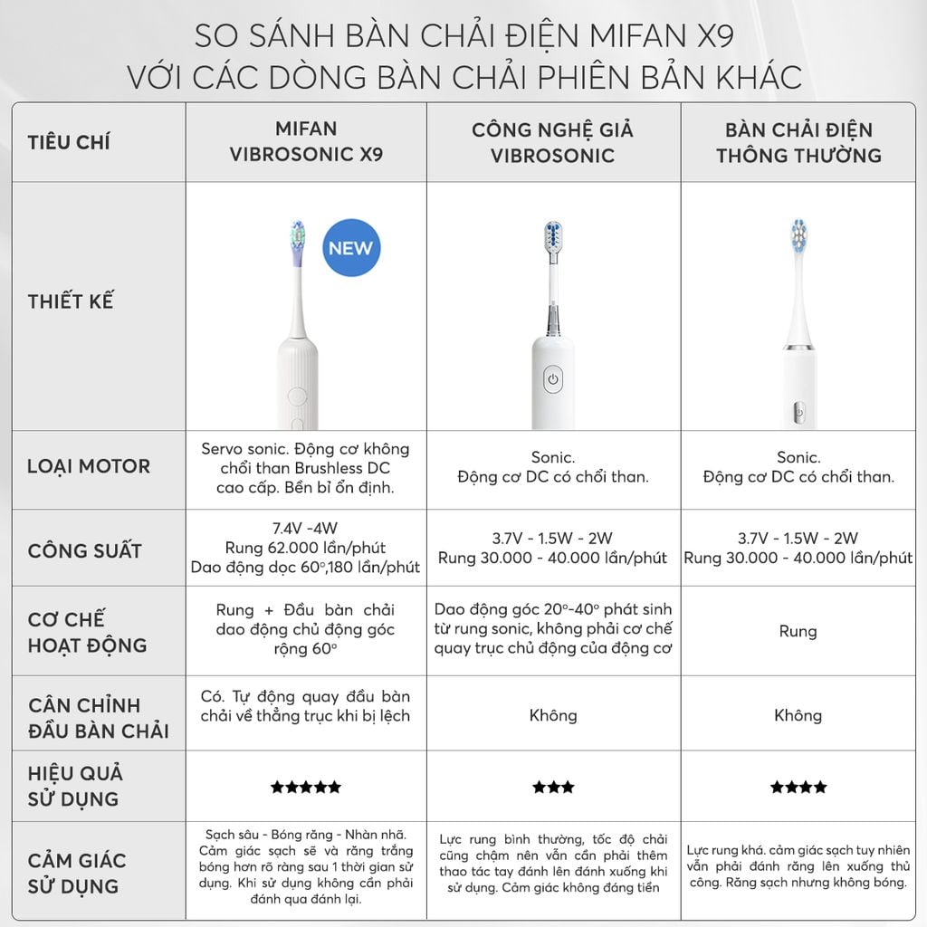 Bàn Chải Điện Cao Cấp Mifan Vibrosonic X9