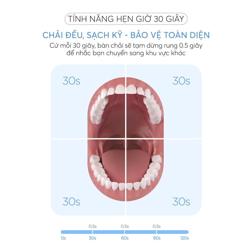 Bàn Chải Điện Cao Cấp Mifan Vibrosonic X9