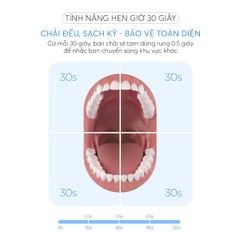 Bàn Chải Điện Cao Cấp Mifan Vibrosonic X9