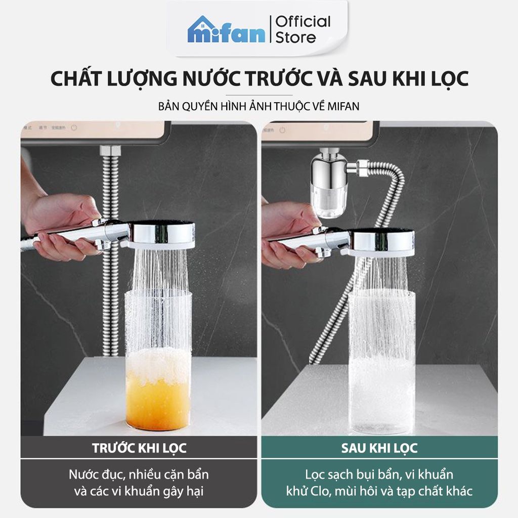 Bộ Lọc Nước Đầu Nguồn Cao Cấp Mifan