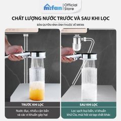 Bộ Lọc Nước Đầu Nguồn Cao Cấp Mifan