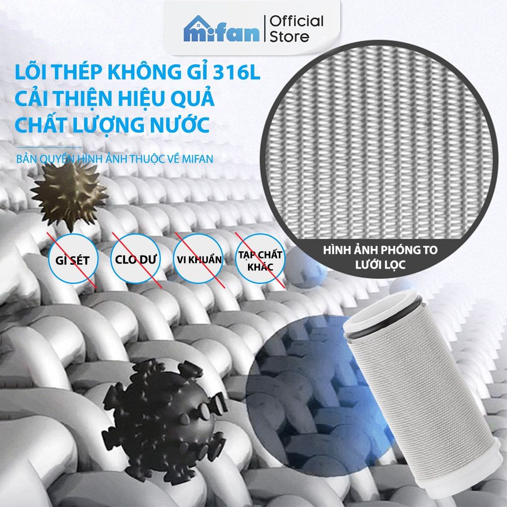 Bộ Lọc Nước Đầu Nguồn Cao Cấp Mifan
