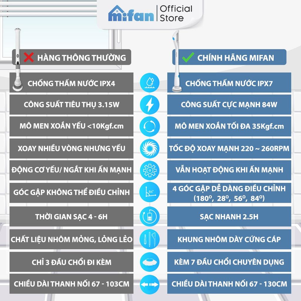 Chổi Cọ Điện Đa Năng Mifan C3