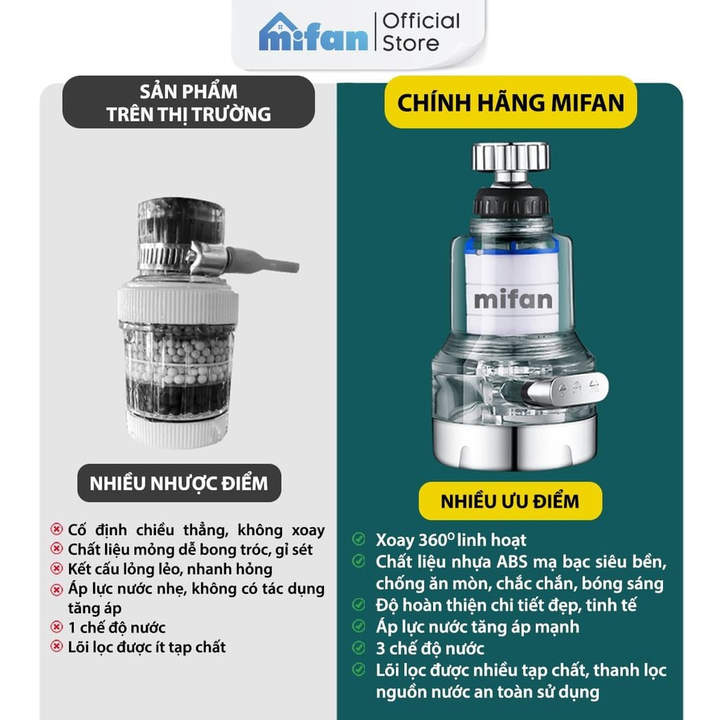 Đầu Vòi Rửa Bát Tăng Áp Lọc Nước 3 Chế Độ Phun Mifan