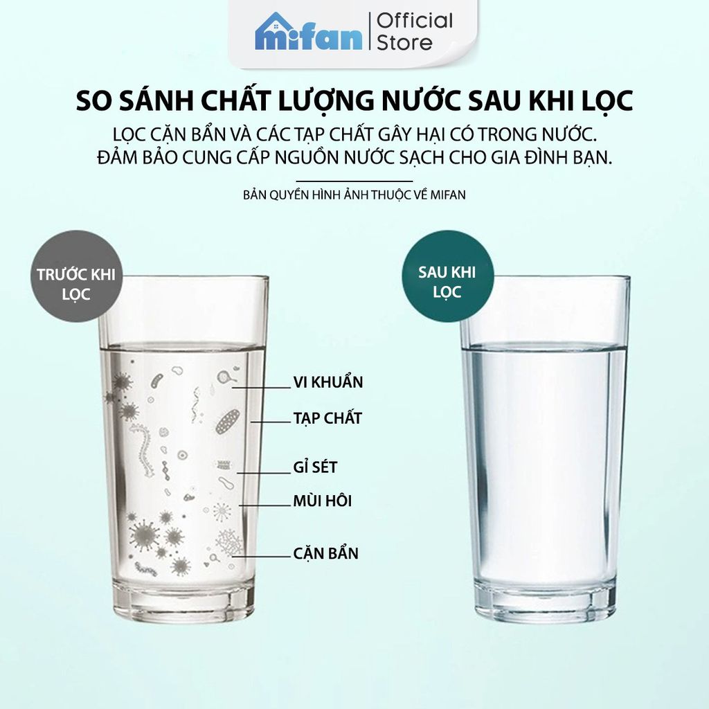 Đầu Lọc Nước Tại Vòi Bồn Rửa Mặt MIFAN