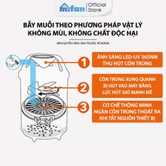 Đèn Bắt Muỗi Thông Minh UV-LED MIFAN