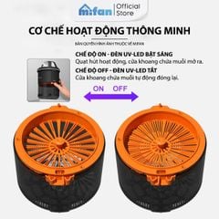 Đèn Bắt Muỗi Thông Minh UV-LED MIFAN