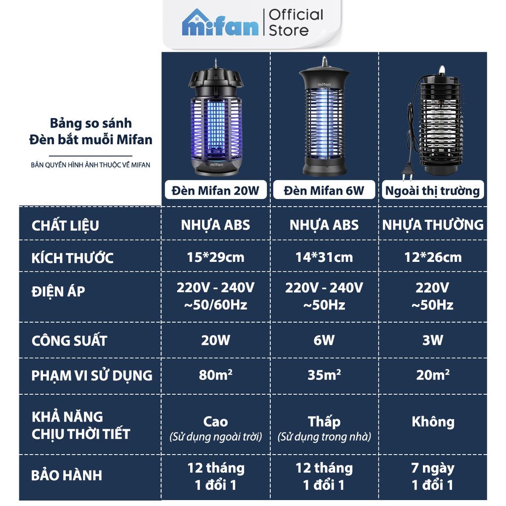 Bóng Led Thay Thế Đèn Bắt Muỗi Cao Cấp MIFAN