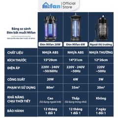 Bóng Led Thay Thế Đèn Bắt Muỗi Cao Cấp MIFAN