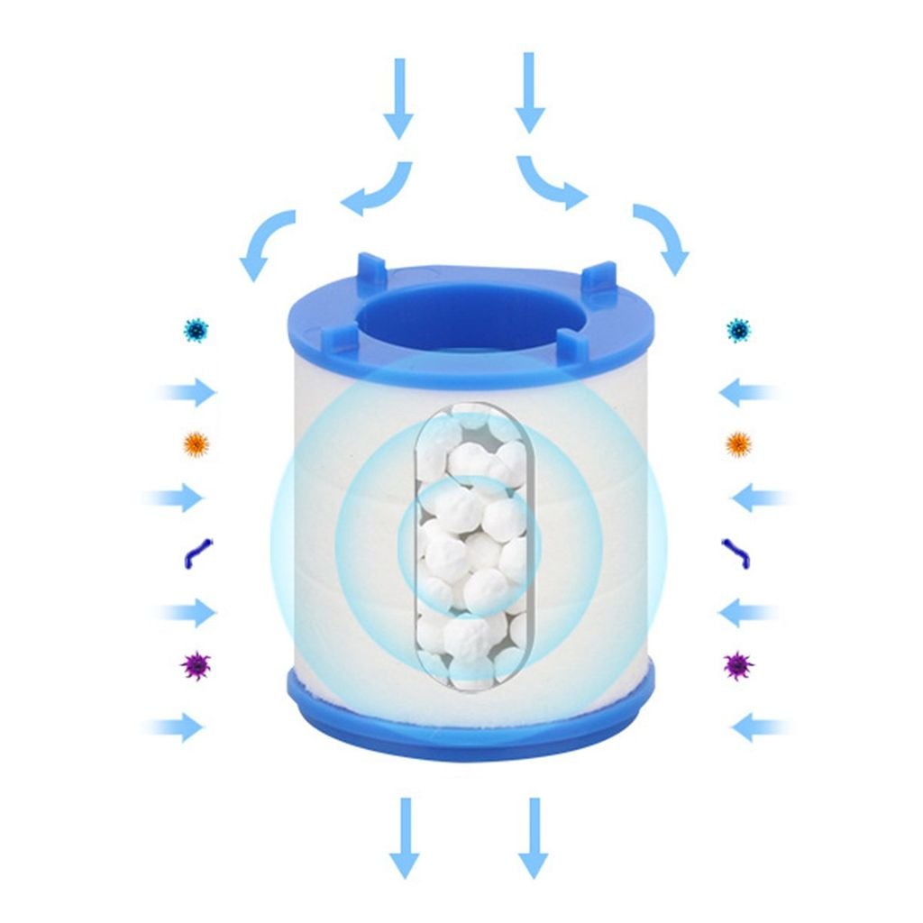 Lõi lọc bông PP thay thế đầu vòi rửa bát Mifan