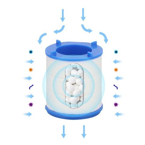 Lõi lọc bông PP thay thế đầu vòi rửa bát Mifan