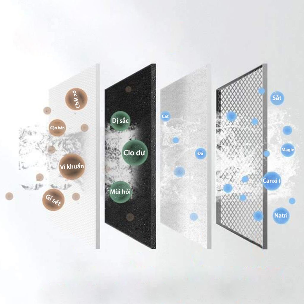 Lõi Lọc Gốm Sứ Ceramic Thay Thế Bộ Lọc Nước Đầu Vòi MIFAN