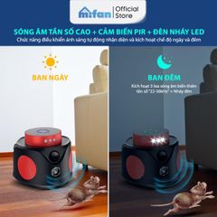 Máy Đuổi Chuột Cao Cấp Mifan SmartWave Pro 360°