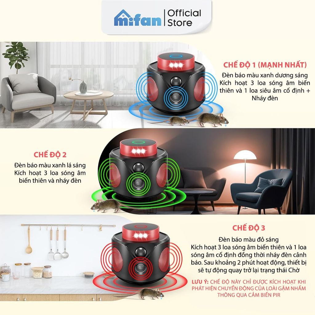 Máy Đuổi Chuột Cao Cấp Mifan SmartWave Pro 360°