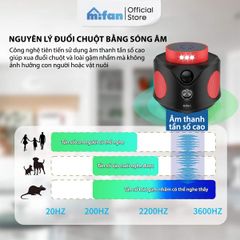 Máy Đuổi Chuột Cao Cấp Mifan SmartWave Pro 360°