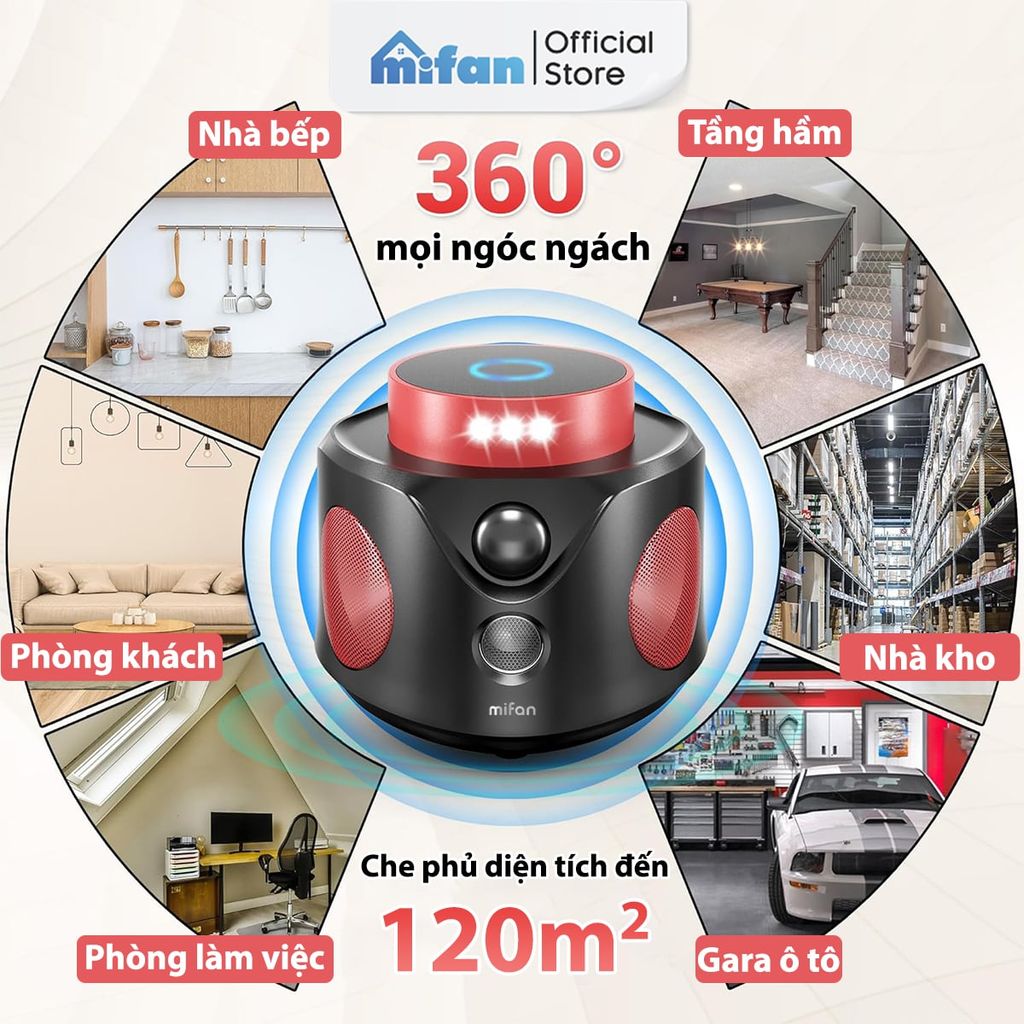 Máy Đuổi Chuột Cao Cấp Mifan SmartWave Pro 360°