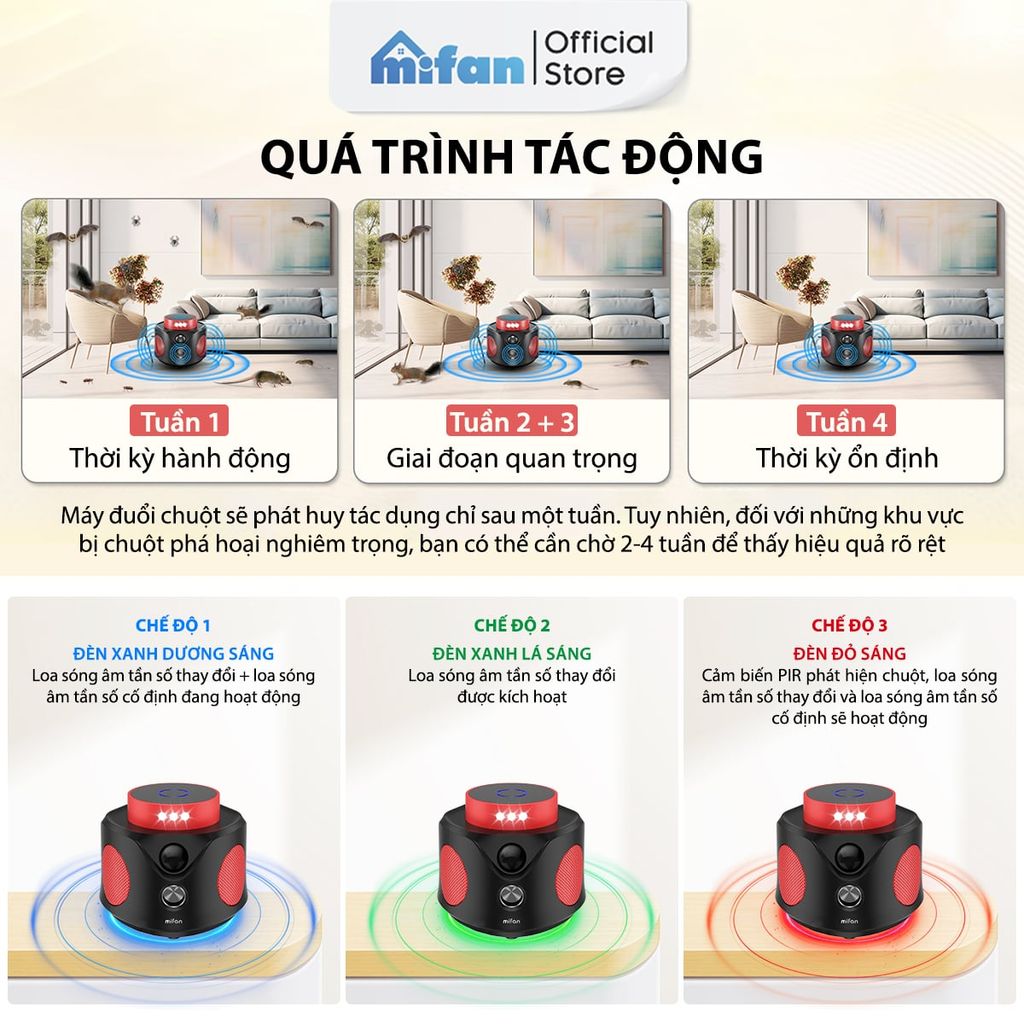 Máy Đuổi Chuột Cao Cấp Mifan SmartWave Pro 360°