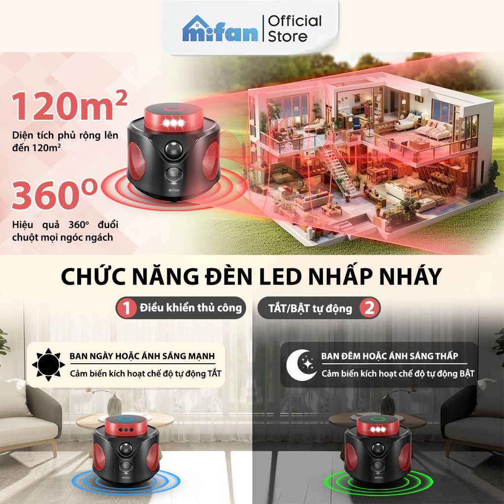 Máy Đuổi Chuột Cao Cấp Mifan SmartWave Pro 360°