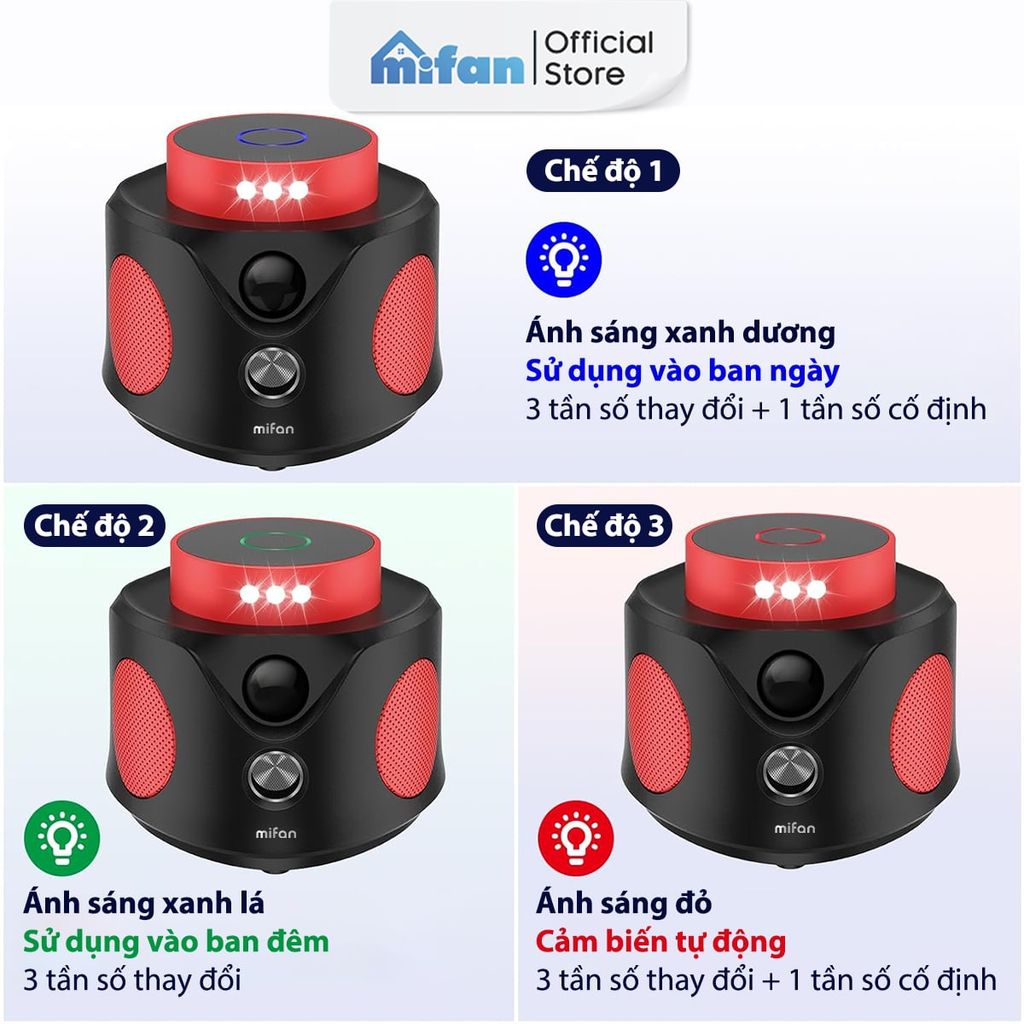 Máy Đuổi Chuột Cao Cấp Mifan SmartWave Pro 360°