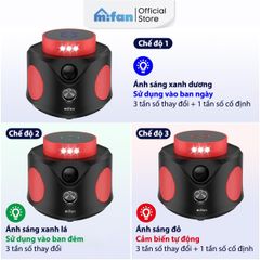 Máy Đuổi Chuột Cao Cấp Mifan SmartWave Pro 360°