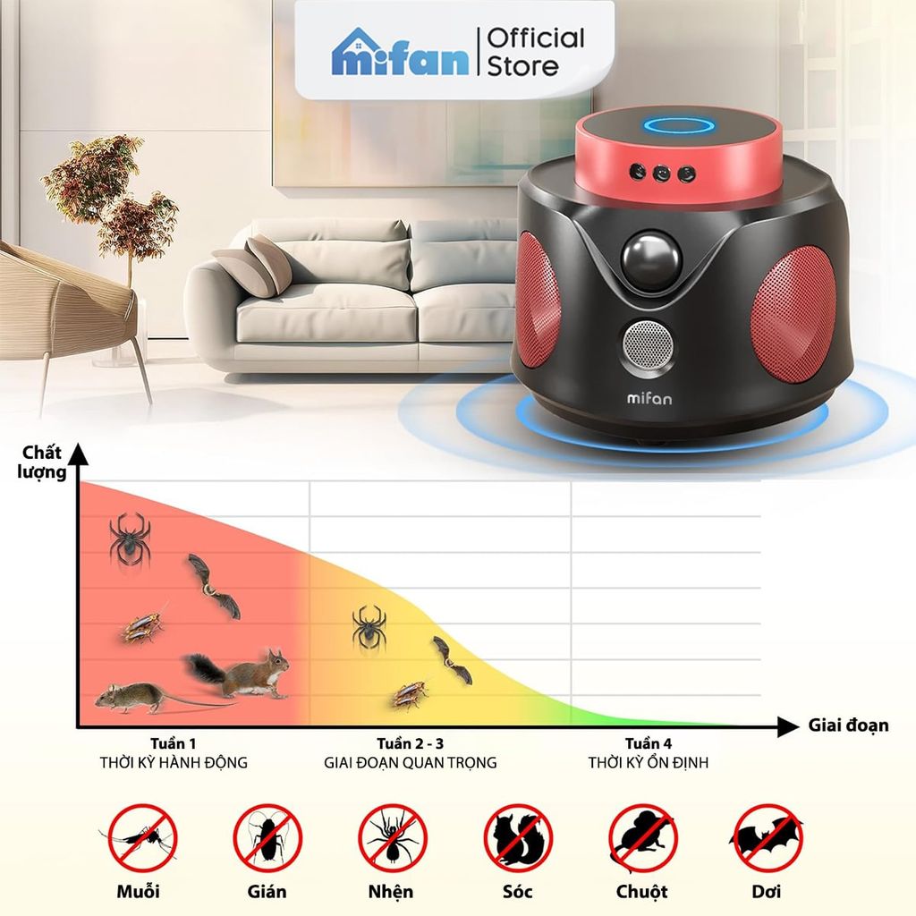 Máy Đuổi Chuột Cao Cấp Mifan SmartWave Pro 360°
