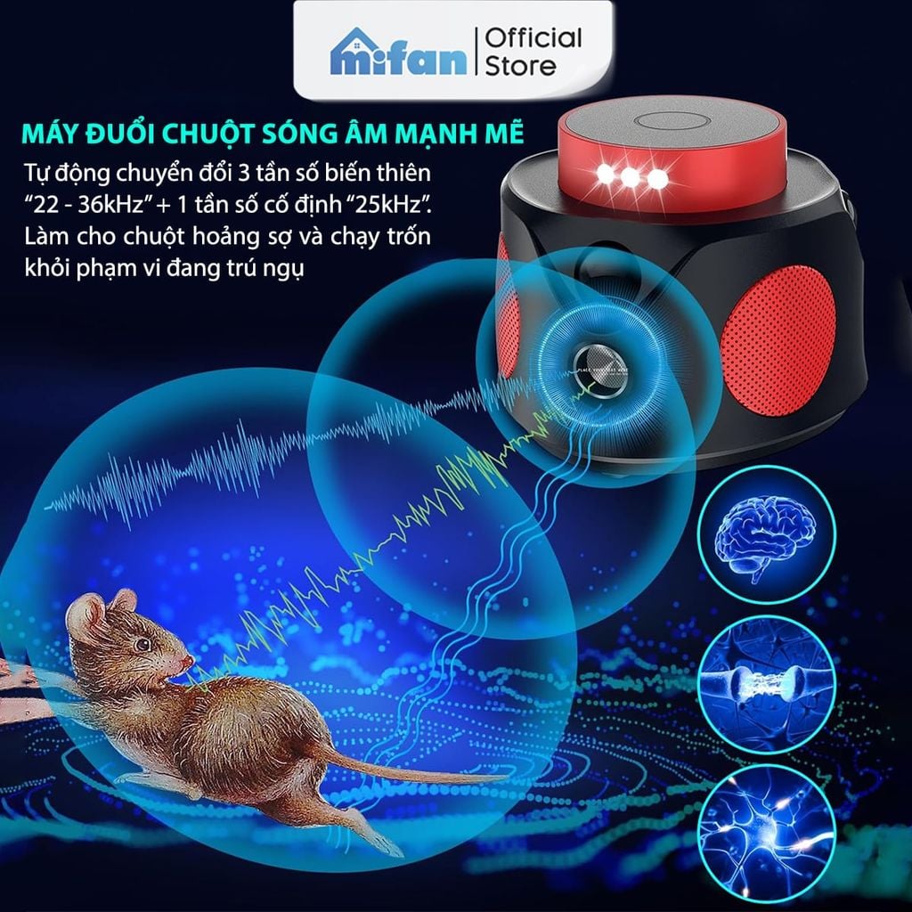 Máy Đuổi Chuột Cao Cấp Mifan SmartWave Pro 360°