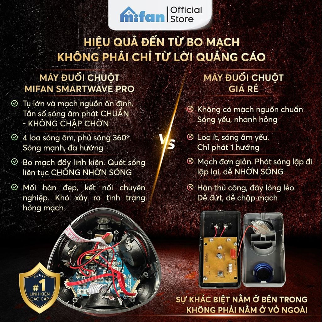 Máy Đuổi Chuột Cao Cấp Mifan SmartWave Pro 360°