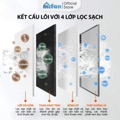 Bộ Lọc Nước Đầu Vòi Lõi Gốm MIFAN Inox 304 Tăng Áp 3 Chế Độ