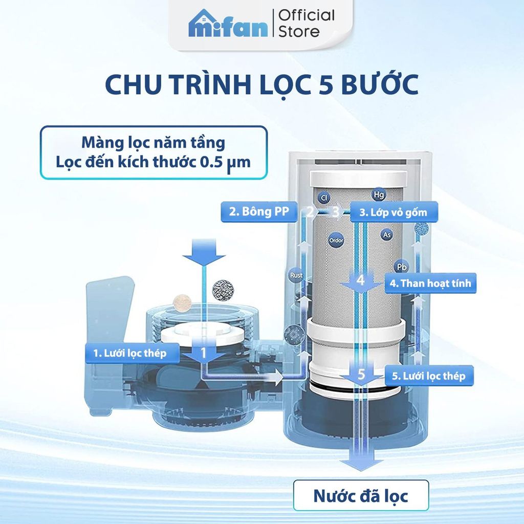 Bộ Lọc Nước Đầu Vòi Lõi Gốm MIFAN Inox 304 Tăng Áp 3 Chế Độ