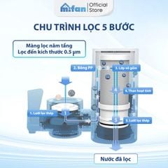 Bộ Lọc Nước Đầu Vòi Lõi Gốm MIFAN Inox 304 Tăng Áp 3 Chế Độ