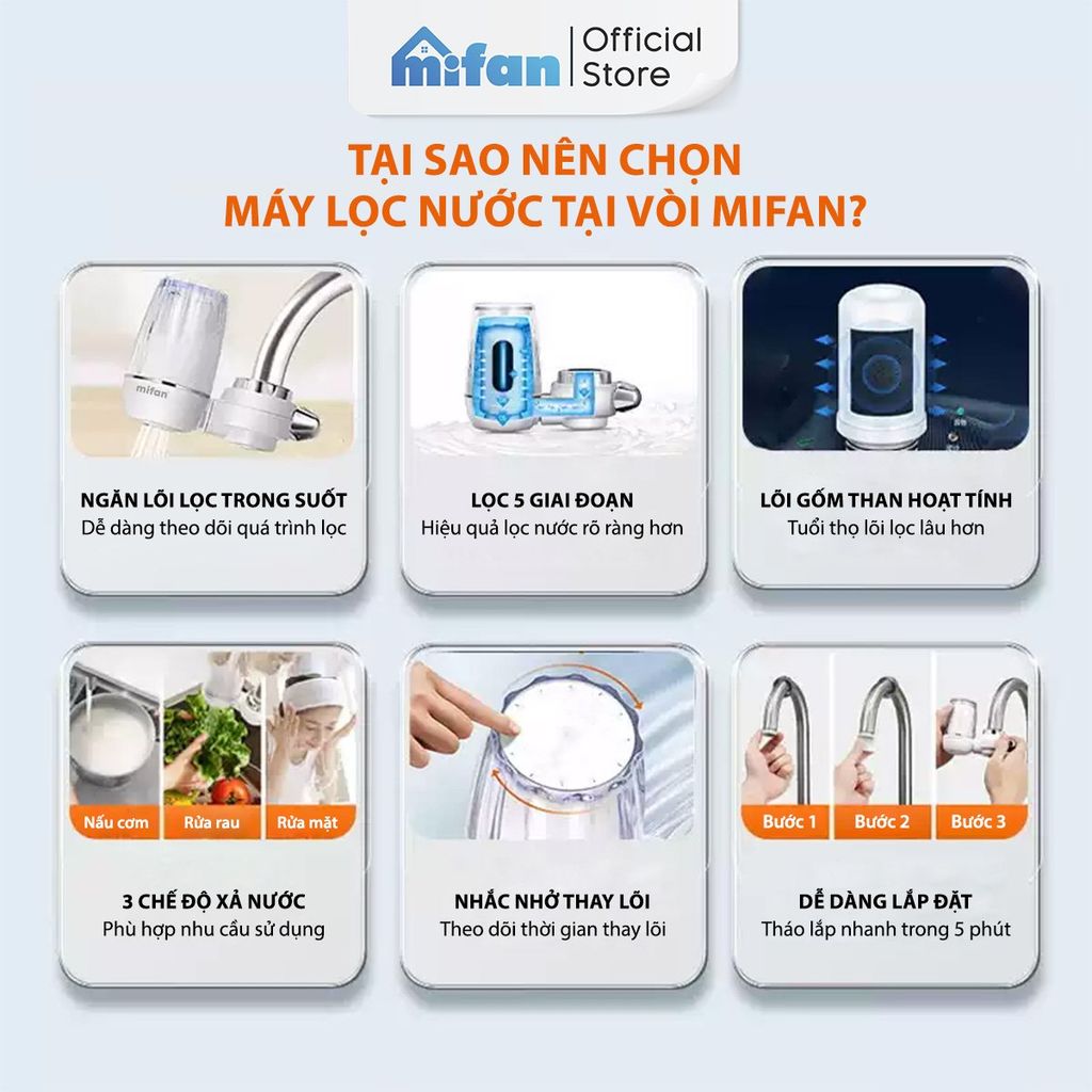 Bộ Lọc Nước Đầu Vòi Lõi Gốm MIFAN Inox 304 Tăng Áp 3 Chế Độ
