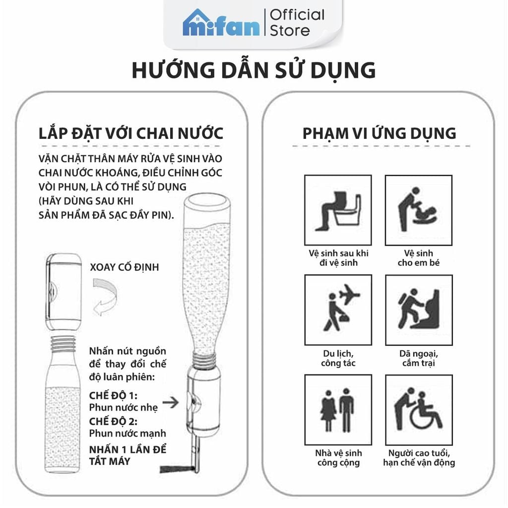 Máy Xịt Rửa Vệ Sinh Cá Nhân Cầm Tay Du Lịch Mifan Portable Bidet