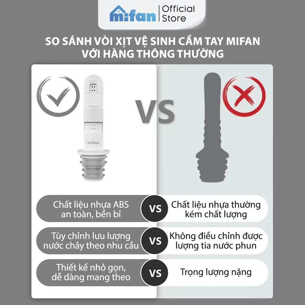 Đầu Vòi Gắn Chai Xịt Vệ Sinh Cá Nhân Mifan Finger Bidet