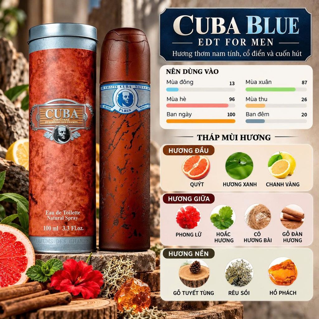 Nước hoa Nam Cuba Gold - Cuba Magnum Eau de Toilette Spray 35ml - 100ml - 130ml - PHỒNG PHỀNH